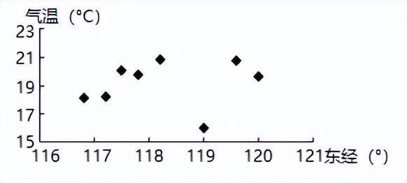 高考真题专项训练2024,2019-2023高考真题专项训练