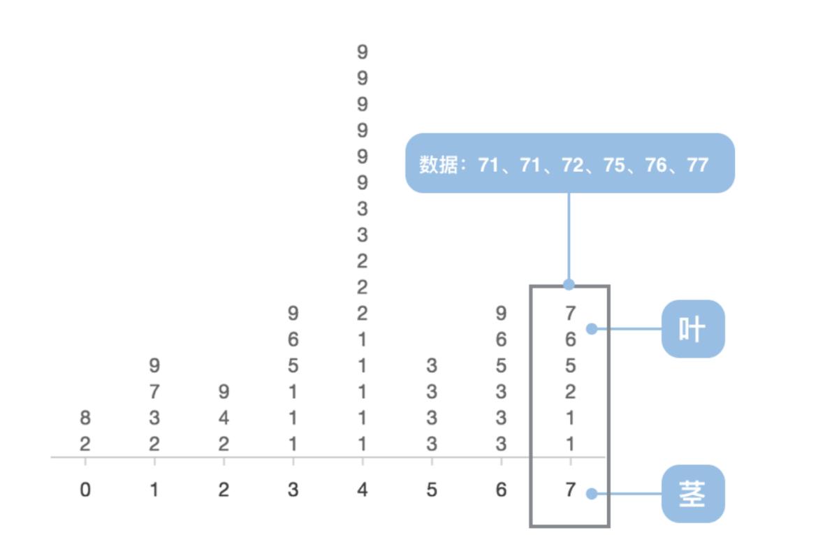 数据分析八下标准差,均值标准差图表