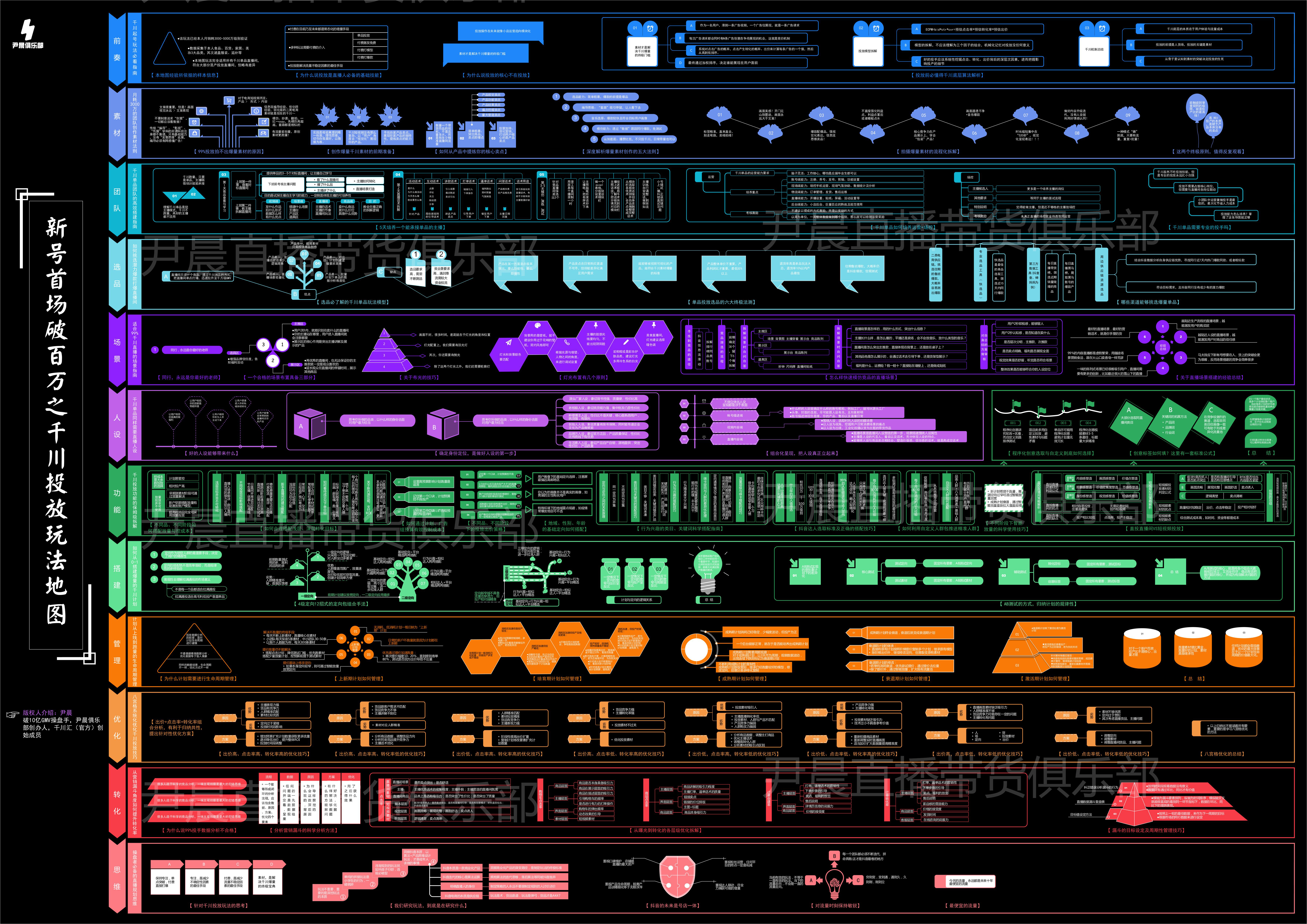 达人探店品牌推广运营策略,品牌店播玩法