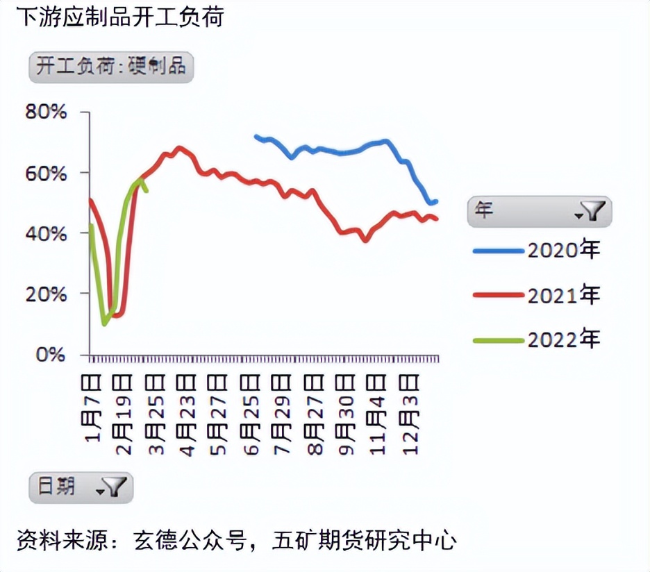 pvc横向和纵向,pvc阴角两个45度中间距离怎么算