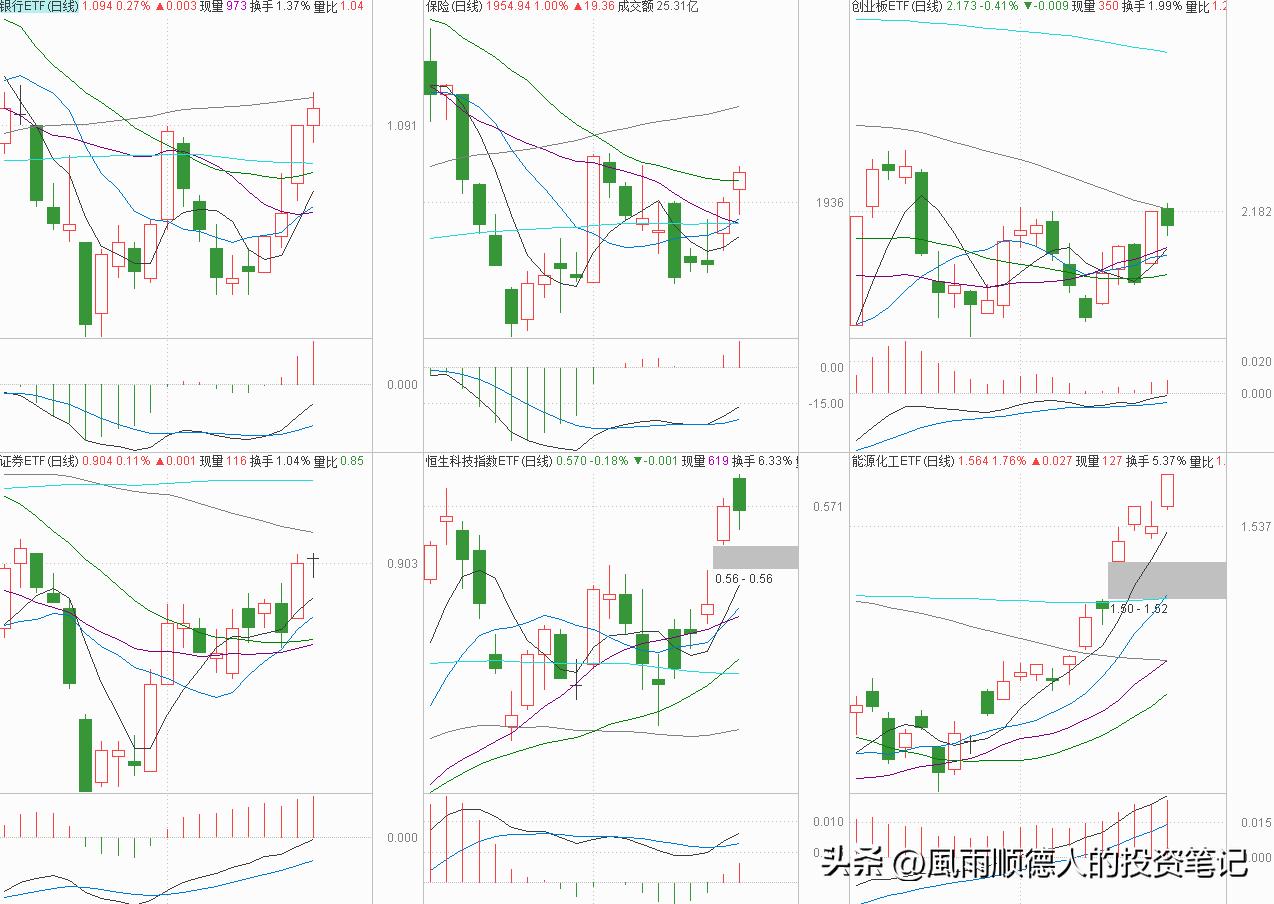 恒生科技大盘缠论分析详解,恒生科技etf短线操作看什么指标