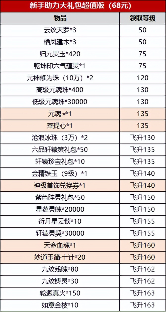 诛仙凌渊证道合欢50级,诛仙凌渊证道开启副本物品
