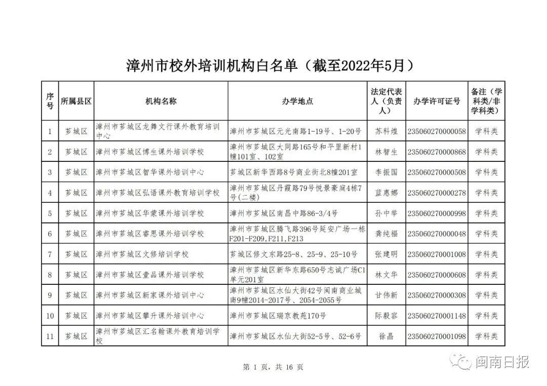漳州市私人培训机构,漳州市线下培训机构