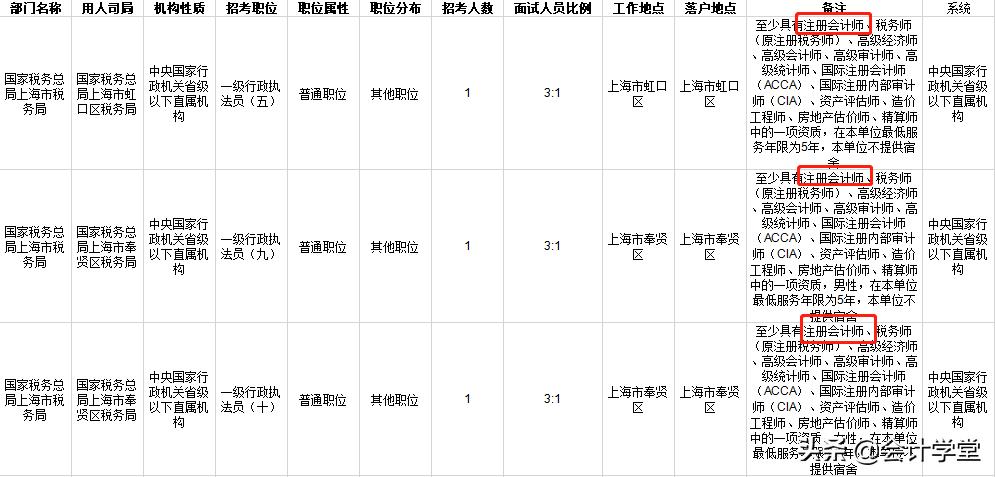 中级会计cpa报名,中级财务会计cpa2023