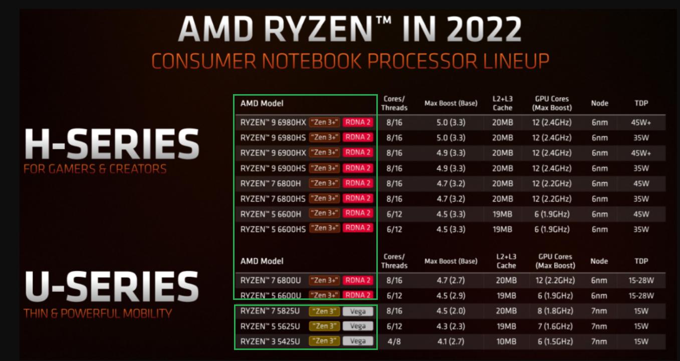 5000-6000办公笔记本电脑推荐2022年,2022年6000到7000轻薄笔记本电脑推荐