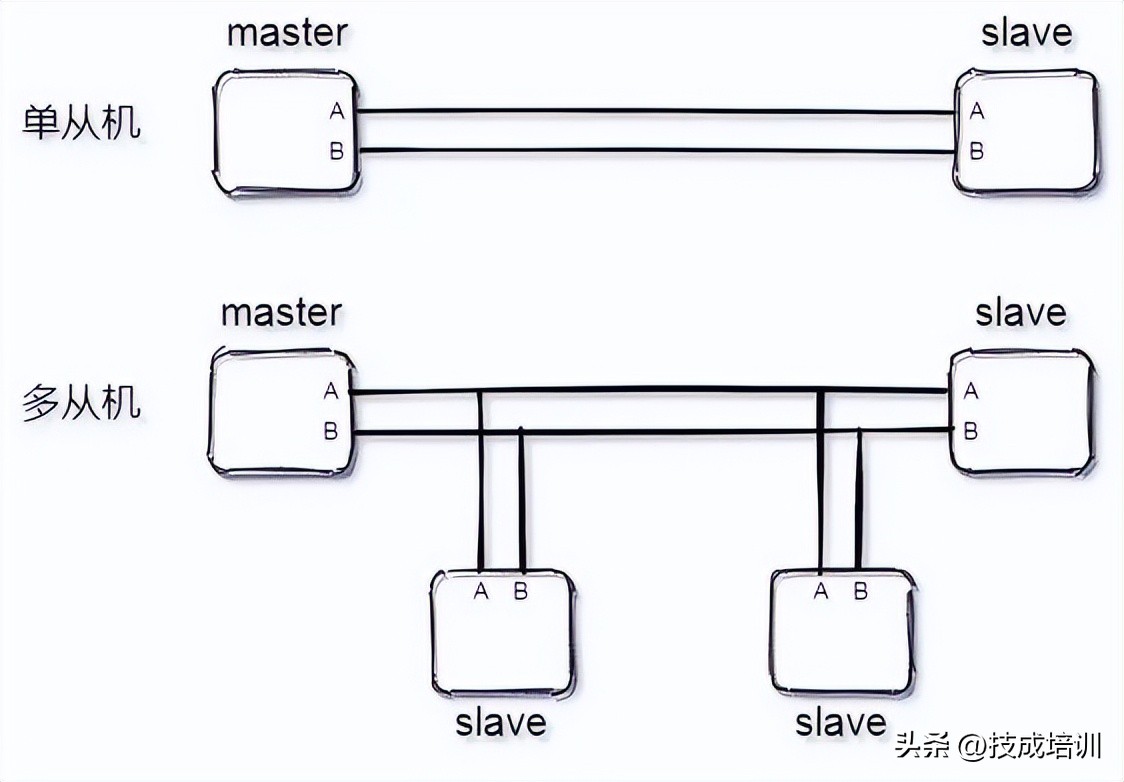 rs-485总线图,rs-485线