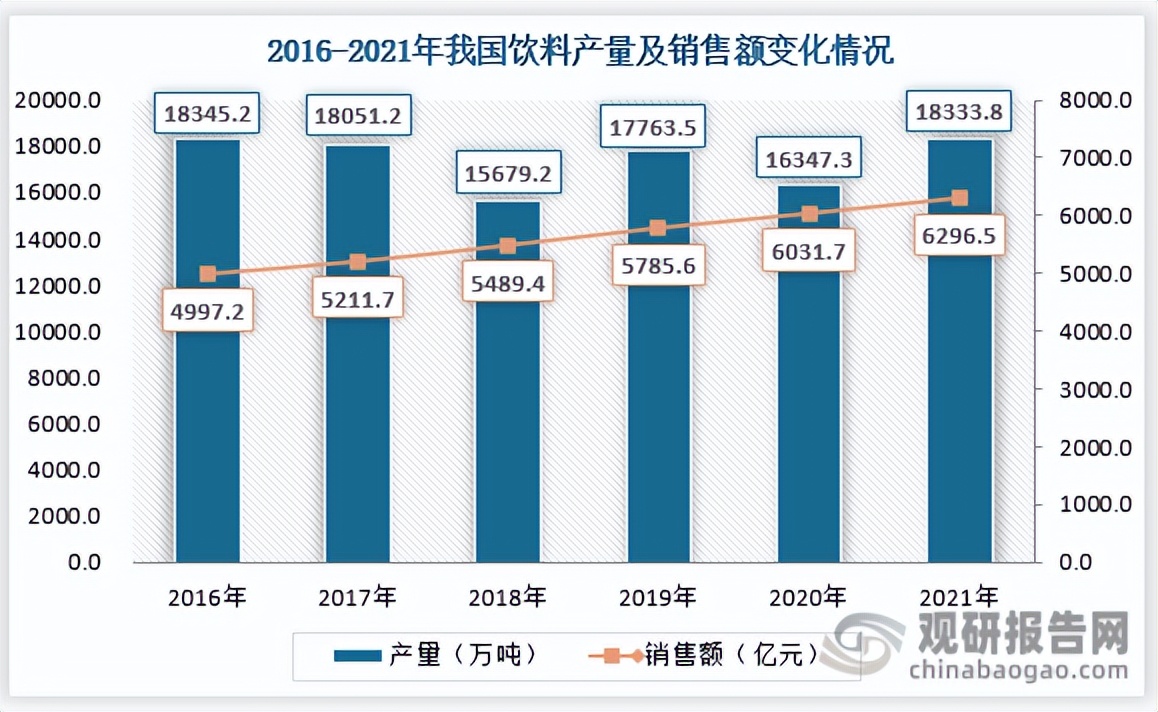 气泡水竞争格局,气泡水行业分析