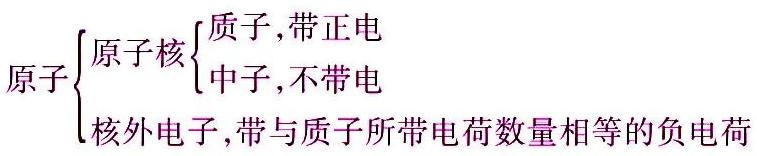 初中物理杠杆知识点归纳大全,初中物理物态变化必背知识点