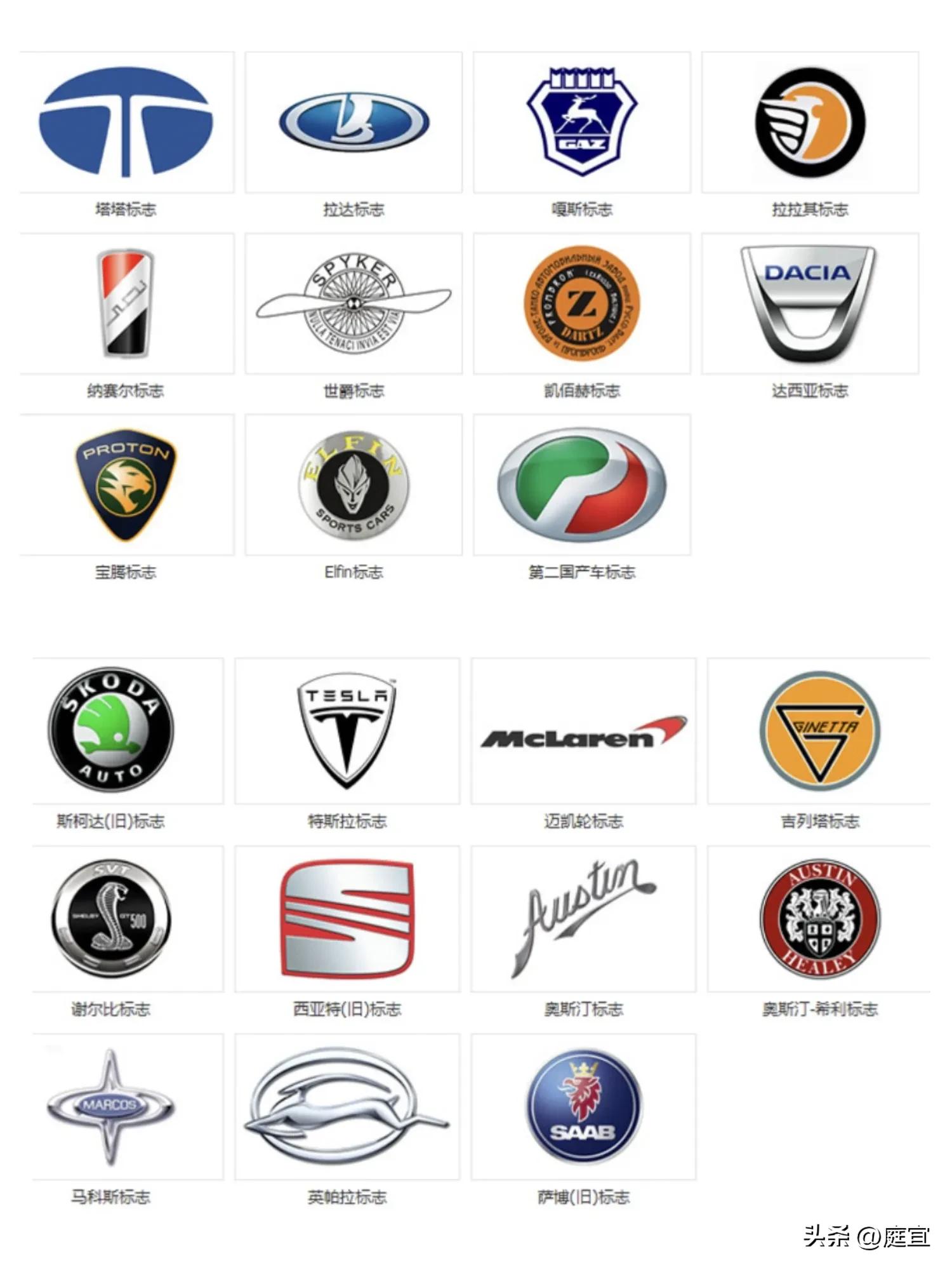 最全汽车标志修车的你认识几个,汽车车标你认识多少