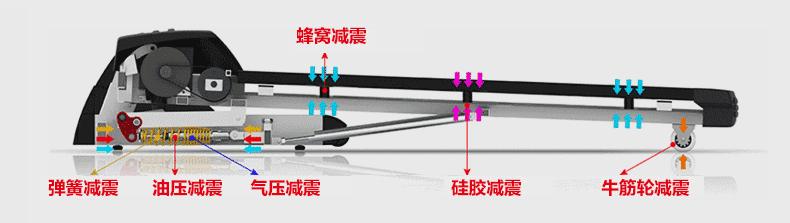 麦瑞克跑步机x1,麦瑞克幻影x1跑步机如何折叠