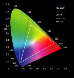 阿凡达2哪种影厅观影效果最好,阿凡达2厦门最佳观影影院