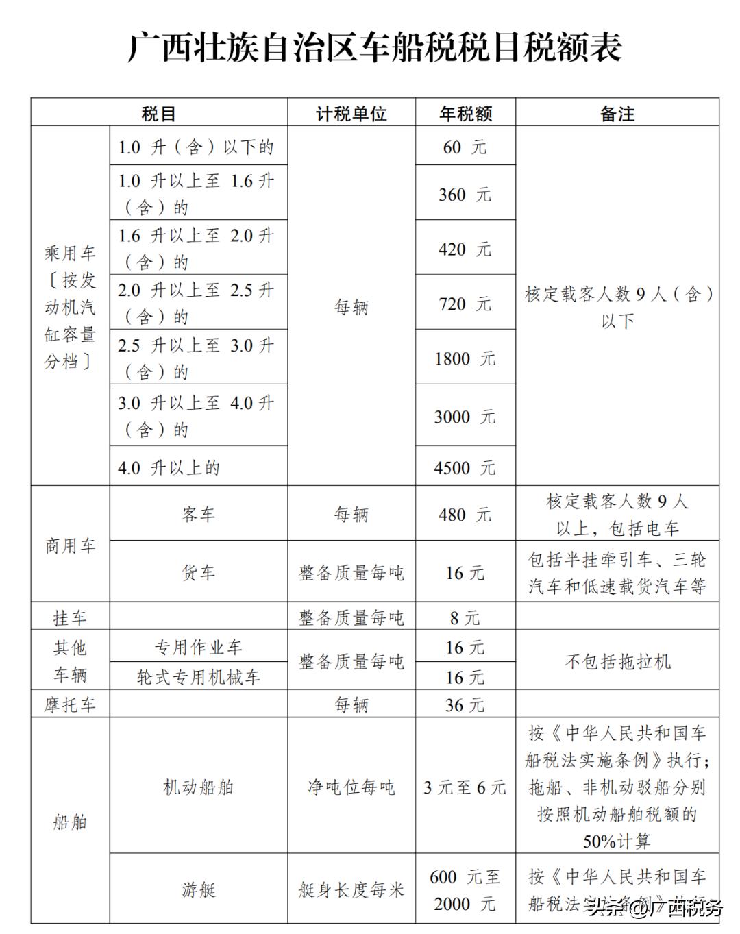 车船税最新申报流程,车船税怎么申报最新
