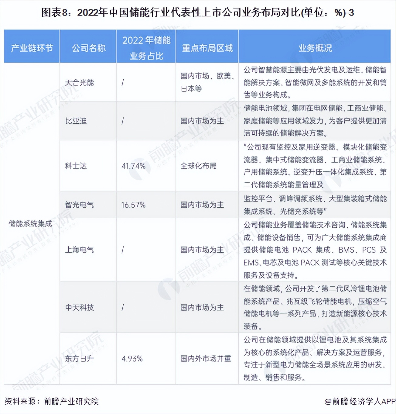 2023赣锋储能市场占有率,中国储能行业市场规模