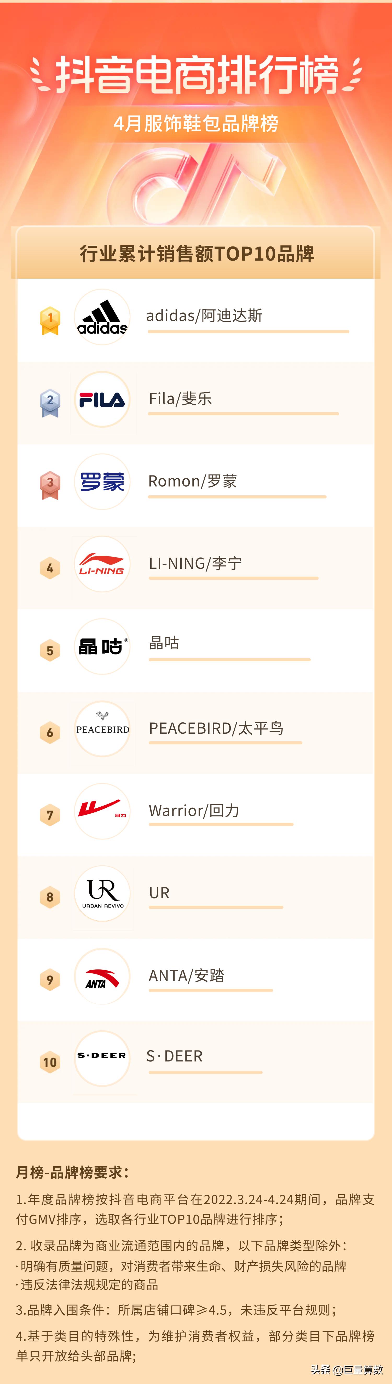 抖音电商排行榜前十名老板,抖音电商排行榜单