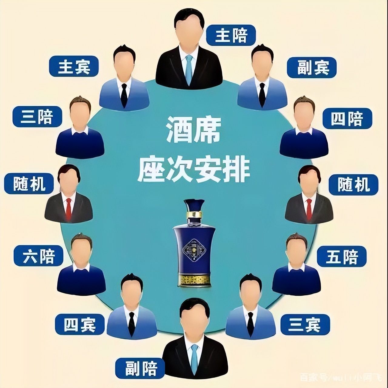 山东酒桌十二个祝酒词,山东酒桌敬酒词顺口溜