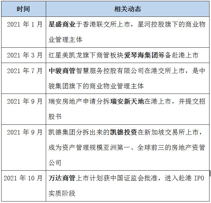 2021年全国购物中心销售额51强,购物中心排名2023年50强