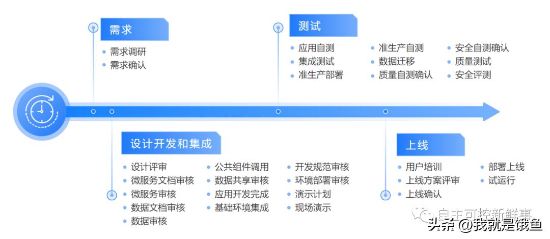 信创产业主流的系统集成商,信创系统集成市场有多大