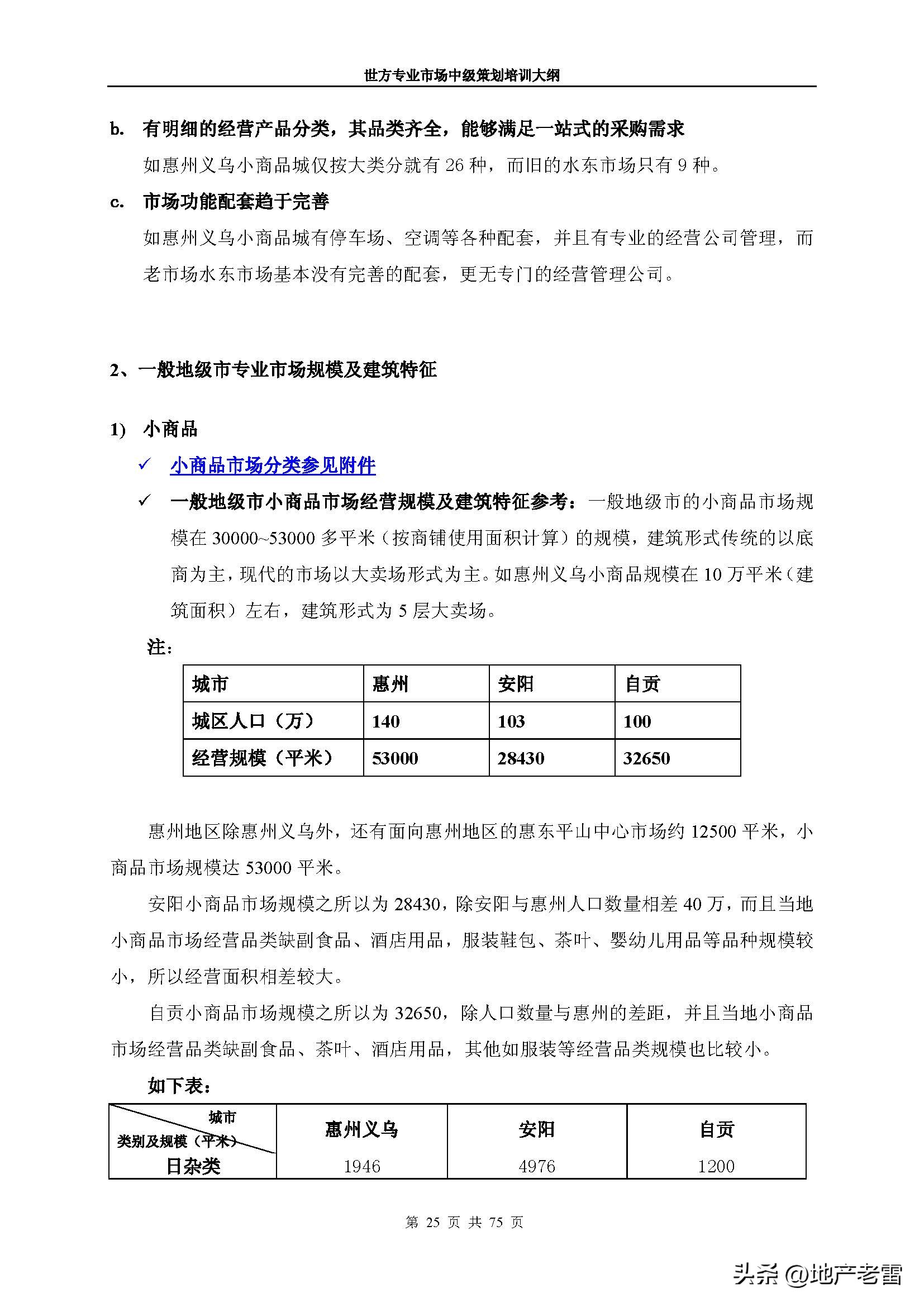 房地产市场分析师培训课程,房地产市场策划前途怎么样