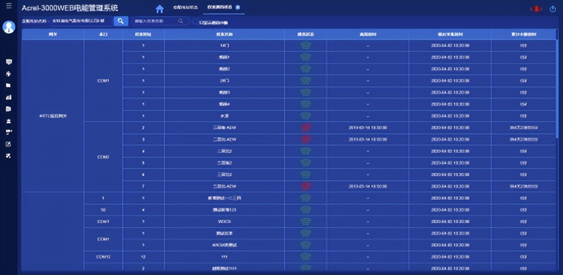 电力改造智能电力仪表研发,智能化电力仪表系统
