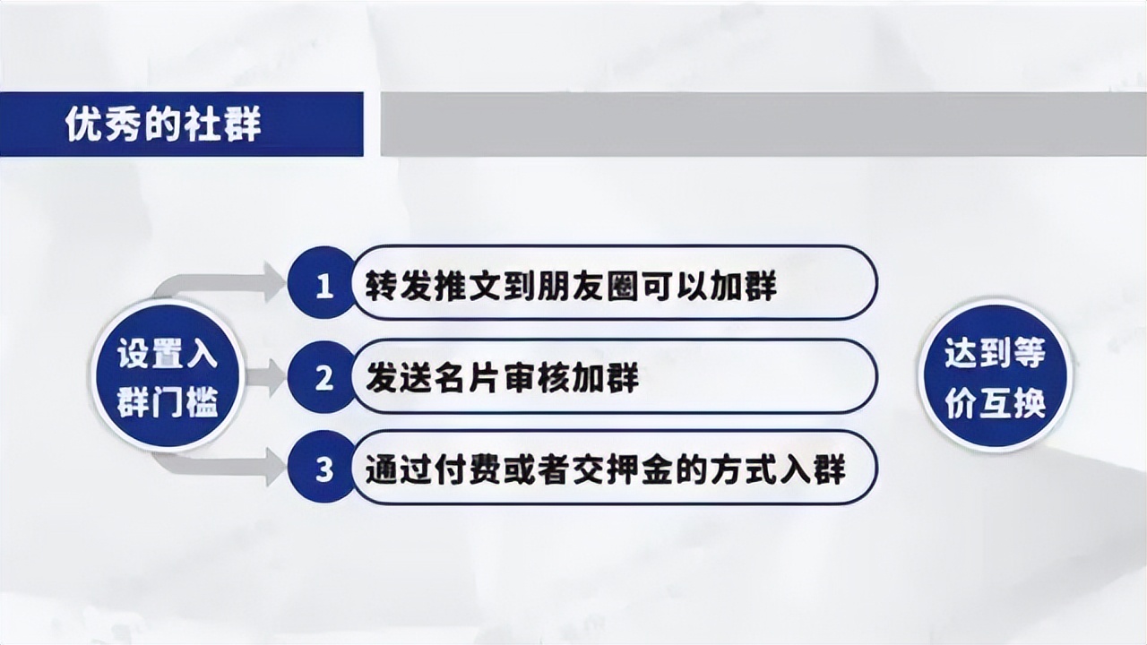 社群矩阵运营思维导图,微信社群运营小技巧