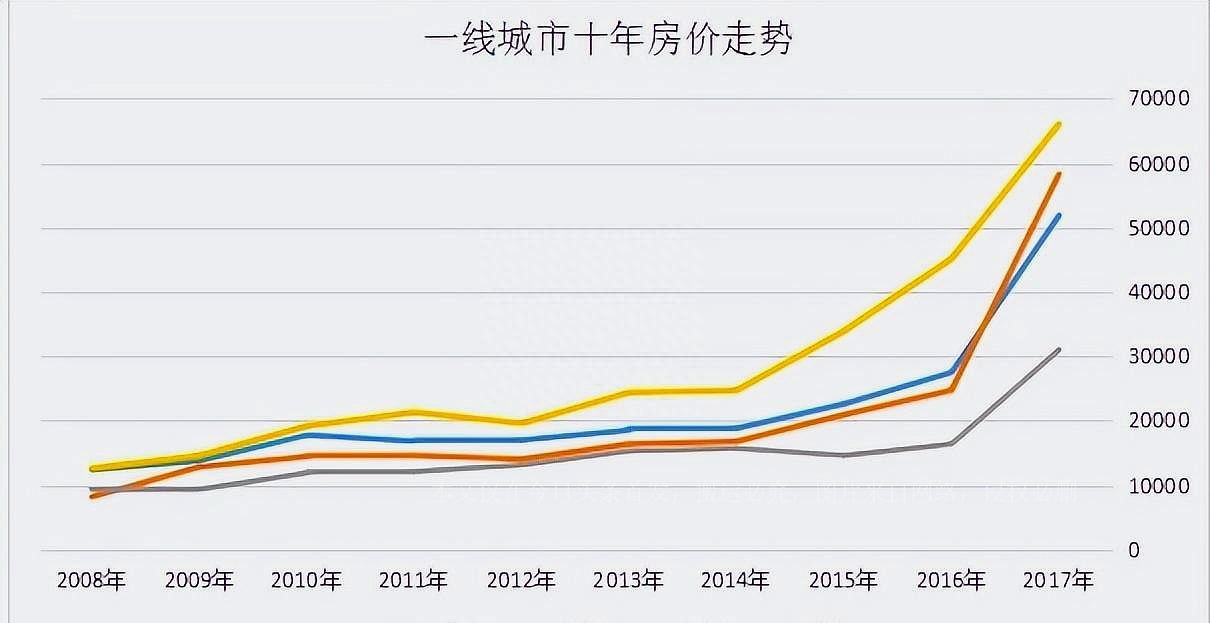 99%的人都在嚷嚷着要还房贷，却根本不知道如何还最划算