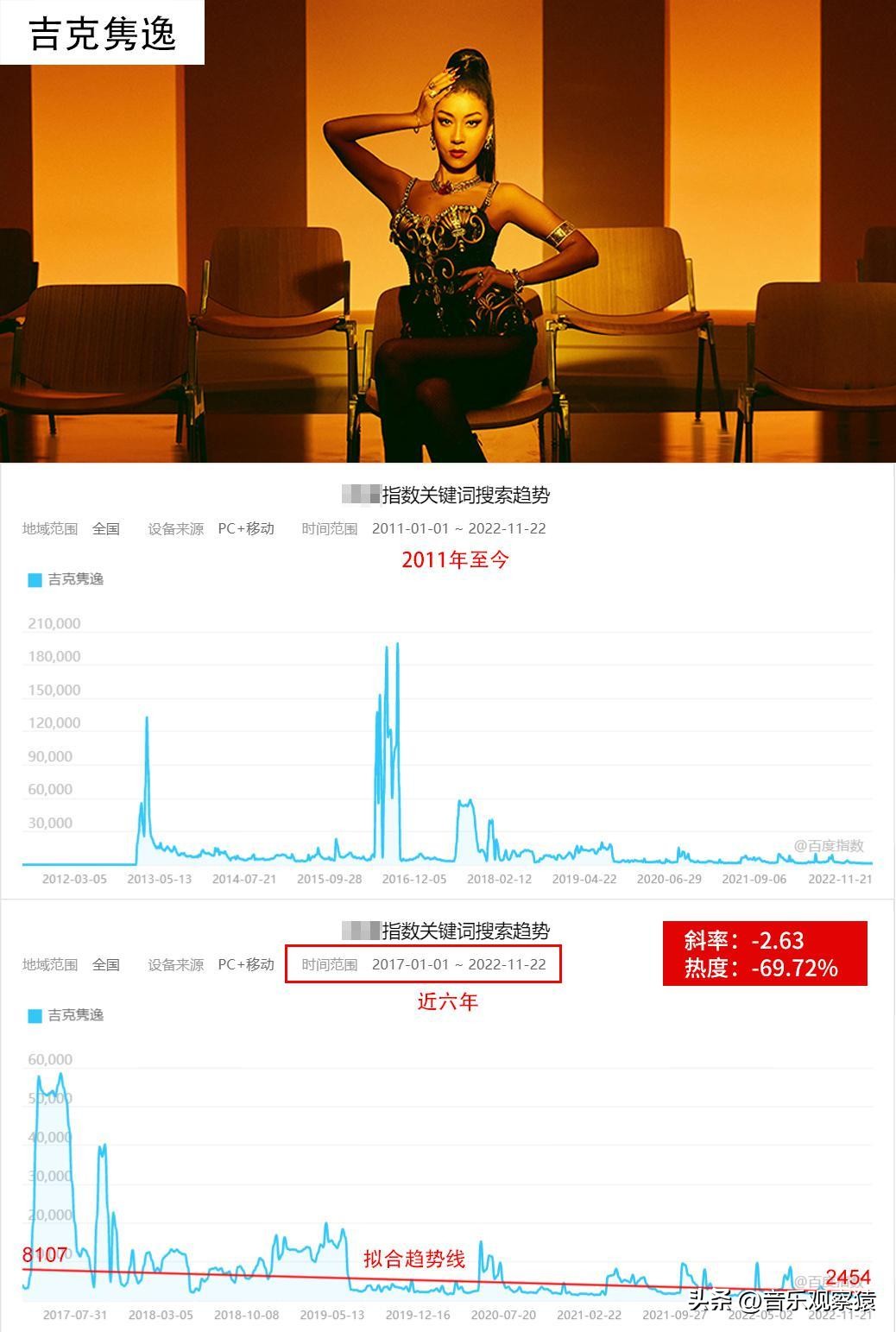 盘点华语乐坛中十位殿堂级女歌手,盘点被演戏耽误的10位女歌手