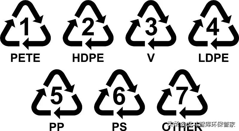 塑料底部的数字代表什么,塑料底部的数字说明了什么
