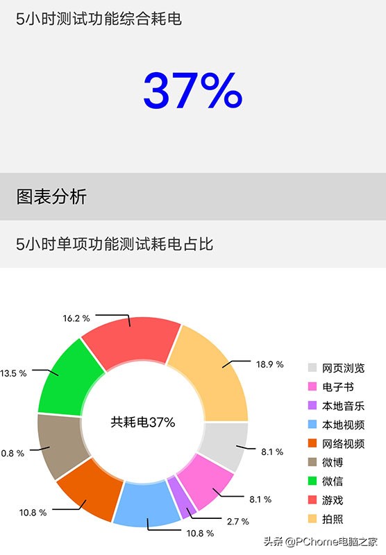 vivoy77是双引擎闪充吗,vivoy77双芯闪充手机