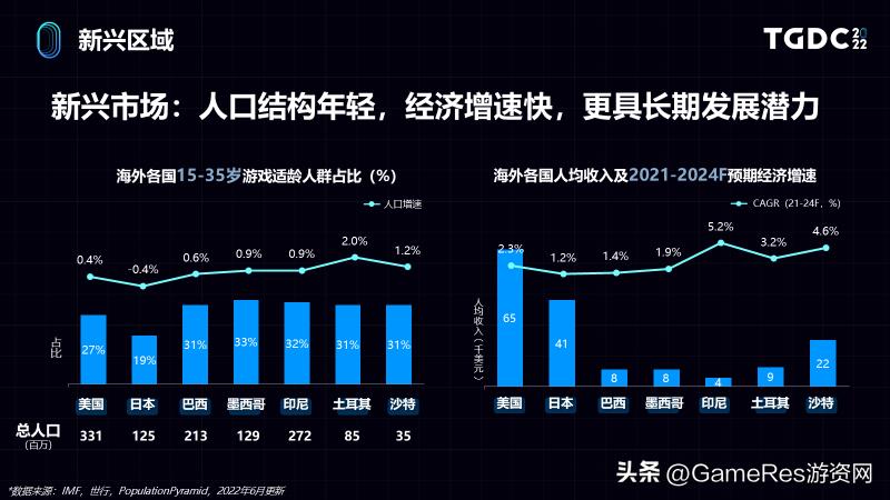 娴峰娓告垙甯傚満鏁版嵁鍒嗘瀽,娴峰娓告垙甯傚満鐨勭幇鐘朵笌鏈洪亣