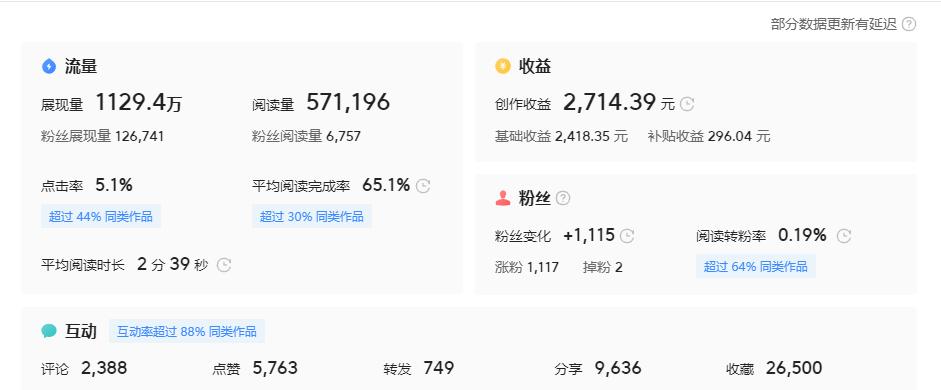 兼职写作赚钱的10个方法,从写作小白到兼职月入过万