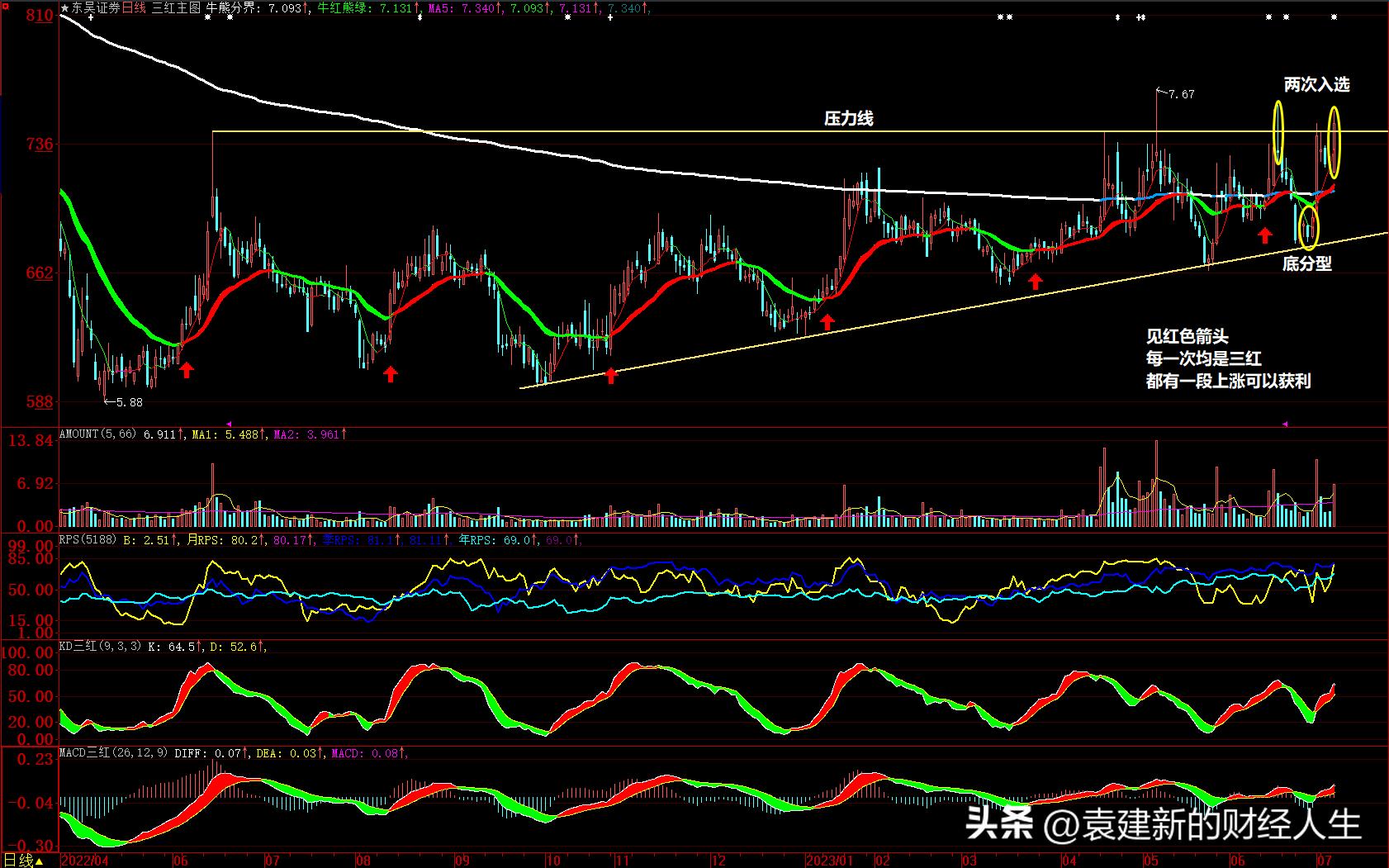 抓牛股就一招，除了运气还要仔细分析！