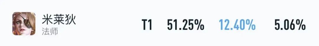 巅峰赛火舞对线米莱狄,米莱狄对线不知火舞谁赢