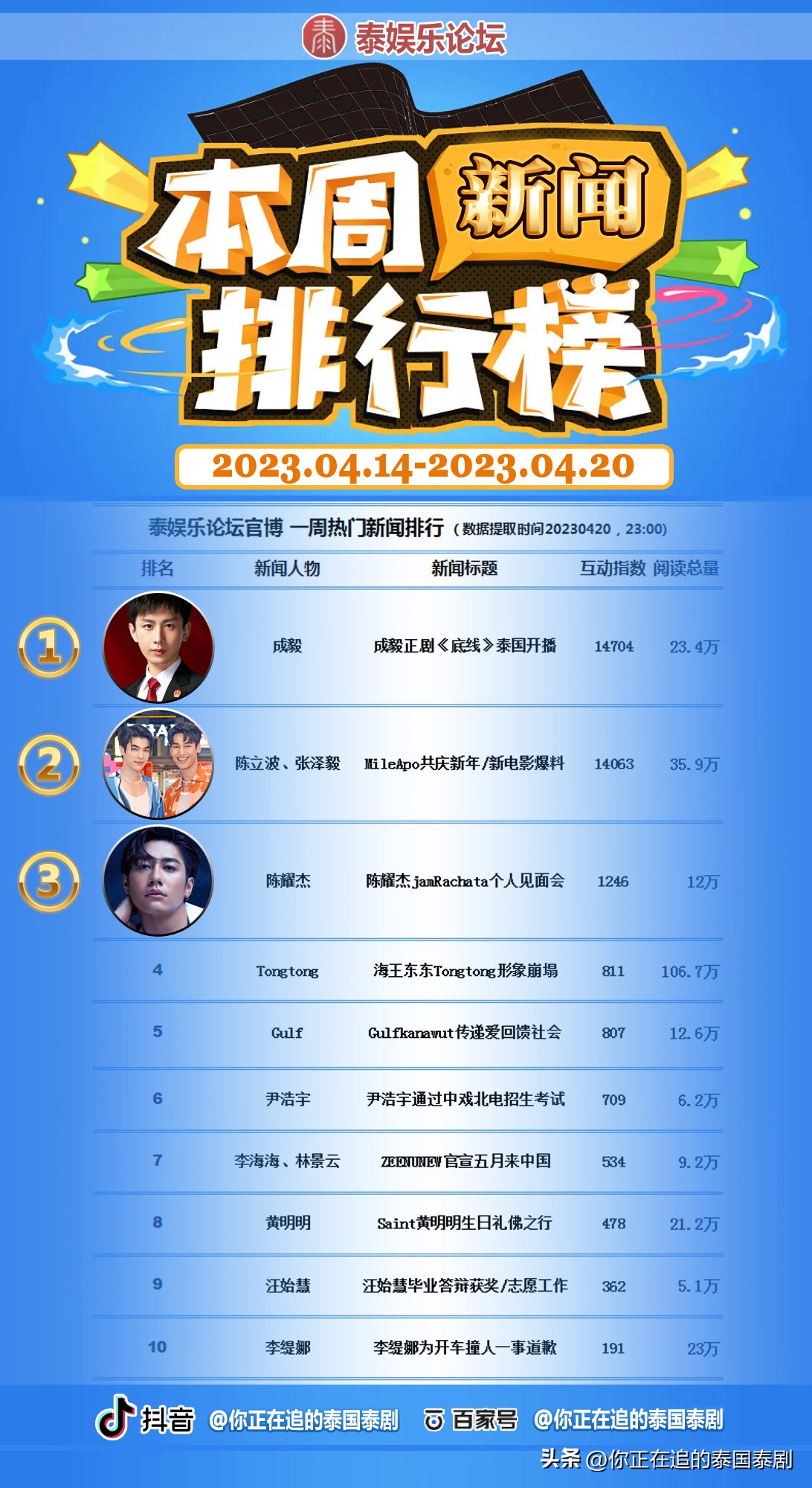 泰国人评论陈星宇,陈星宇泰国