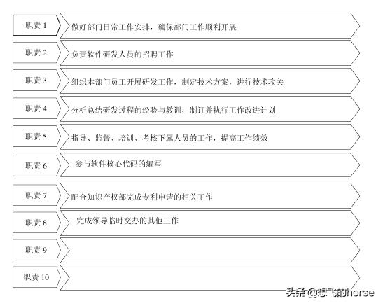 干货超级完整的企业管理手册,干货企业经营管理10大经典模型