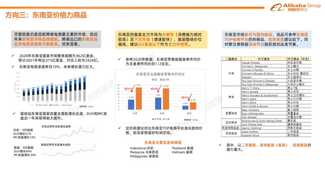 阿里巴巴国际站报告,阿里巴巴国际站店铺报告