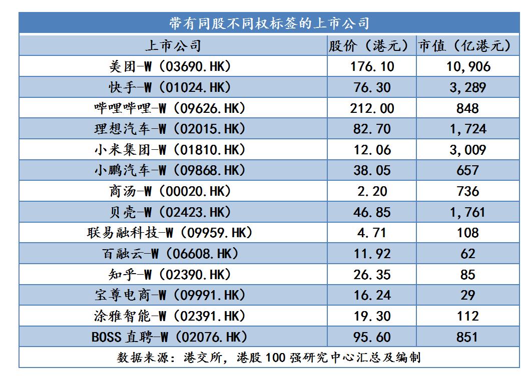 1985年港股估值100强排名,中国港股100强名单最新