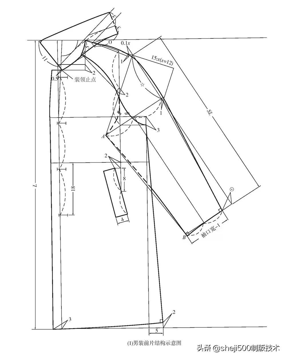男装样板操作范例结构及放码详解