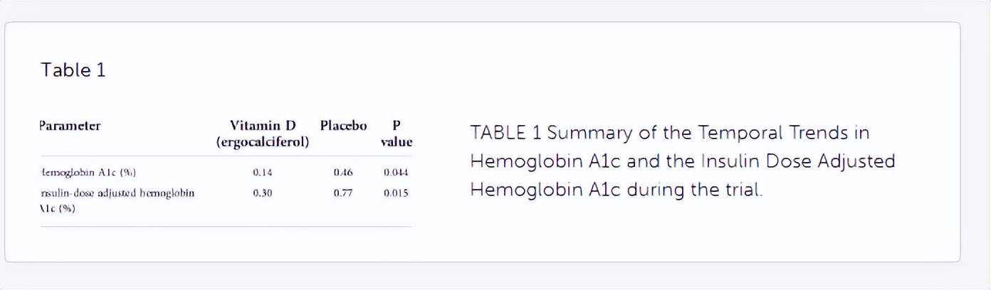 诺和诺德研究1型糖尿病最新进展,一型糖尿病2021干细胞研究进展