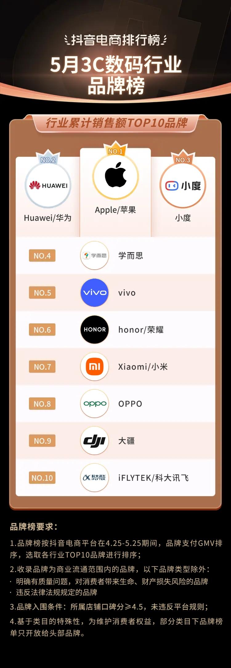 抖音电商都有哪些品类,抖音电商如何选好品类呢