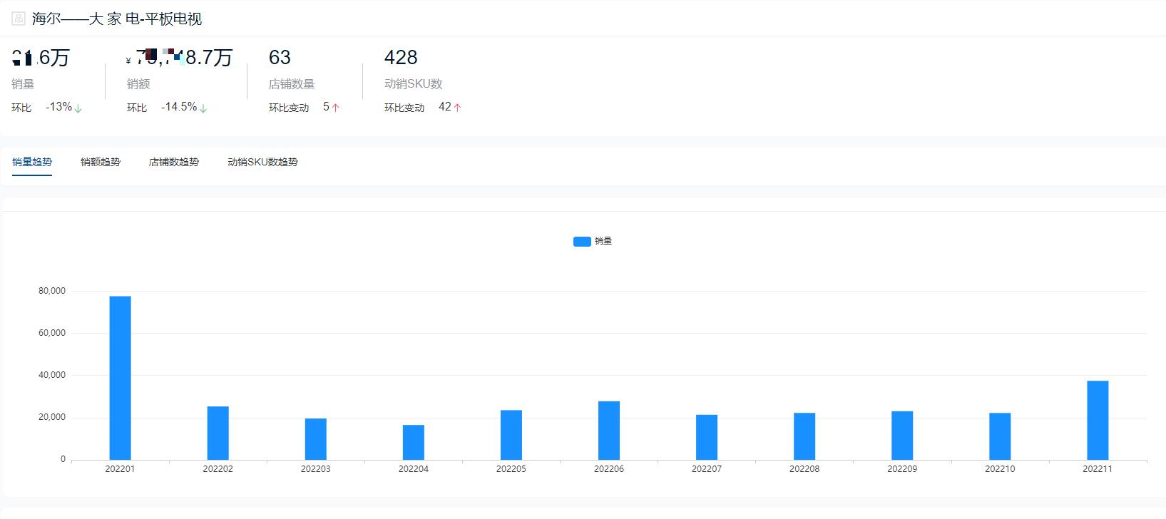 2022年65寸电视销量排行榜,2022平板销量排行榜
