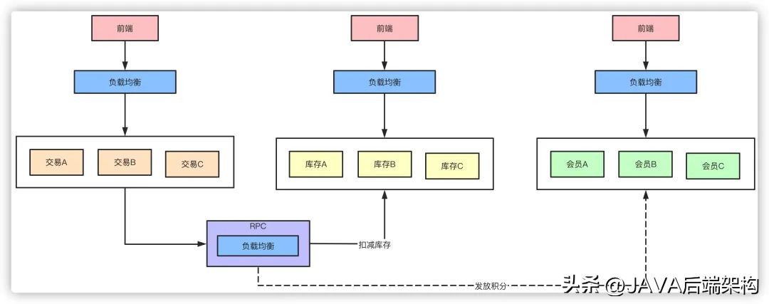 面试题难倒无数的难题,面试题面对亿级流量怎么处理