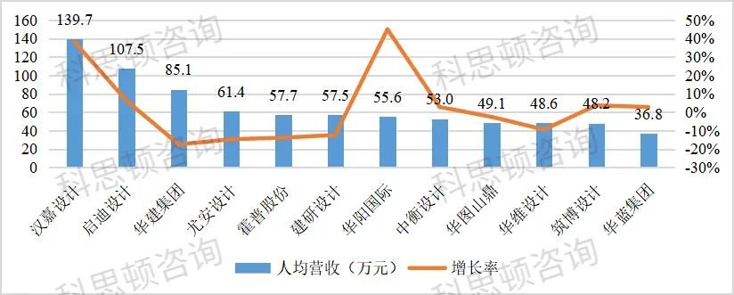 建筑设计企业上市,建筑设计上市公司