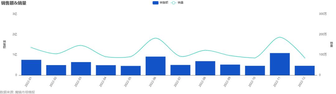 海外掘金路漫漫，彩妆出海成果几何