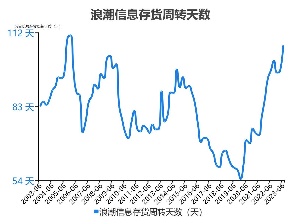 浪潮信息股票分析300017,5分钟看懂浪潮股票