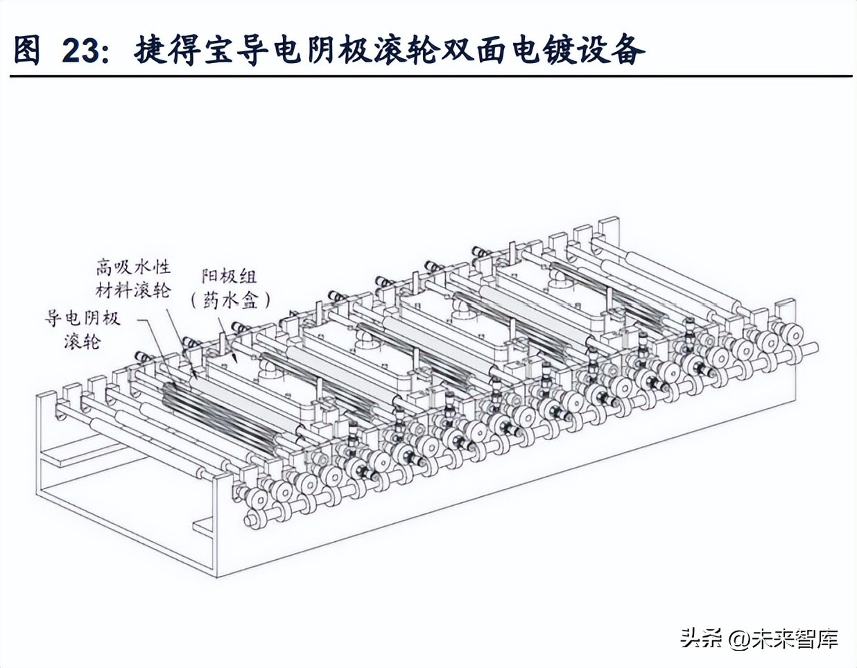 光伏设备板块行业分析,光伏设备走势最新分析