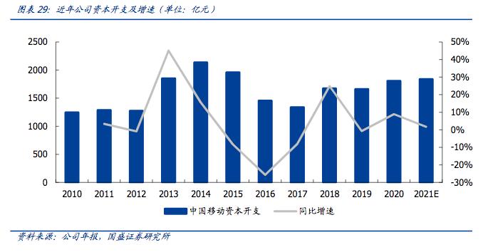 中国移动估值能过2万亿吗,中国移动arpu怎么计算