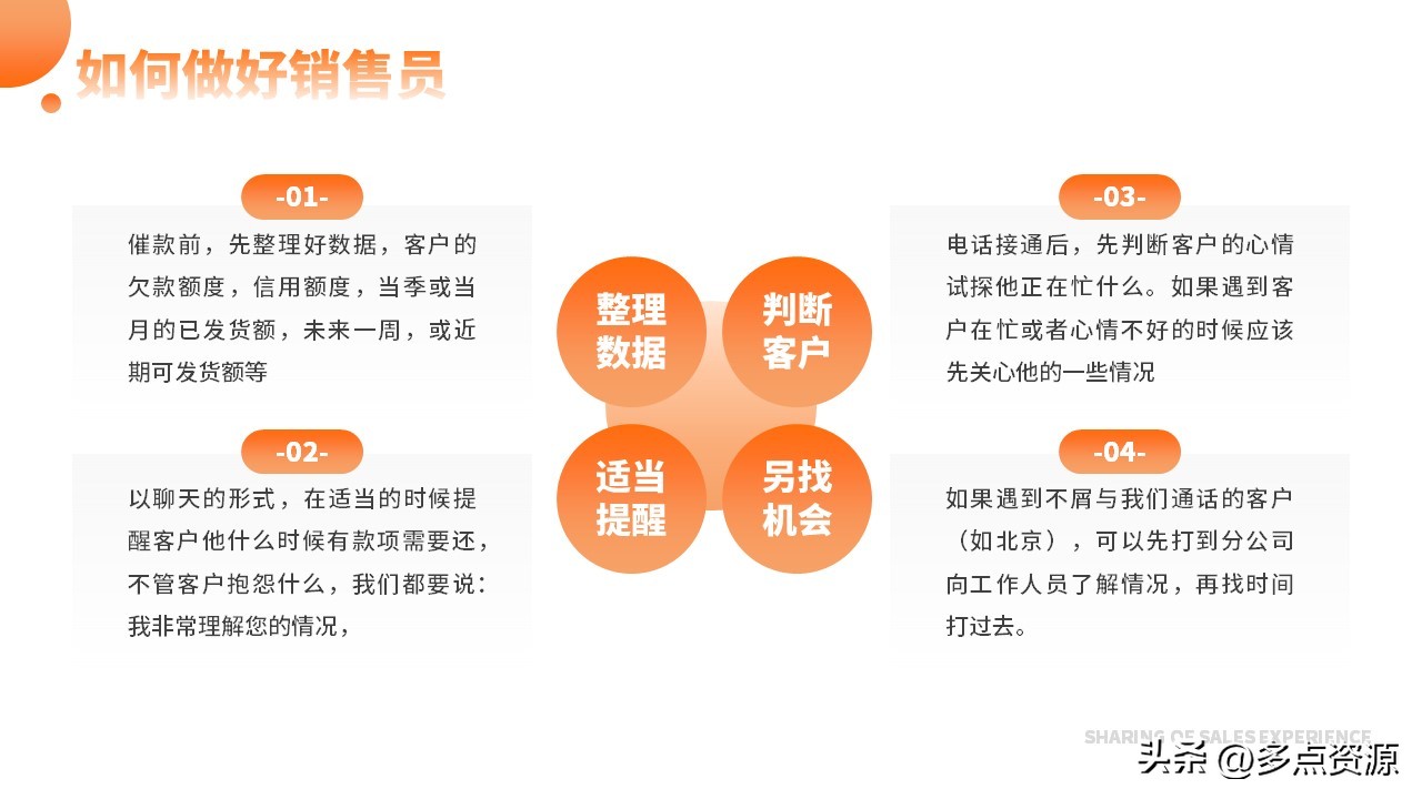 便利店销售提升ppt模板,销售业务总结ppt模板免费下载