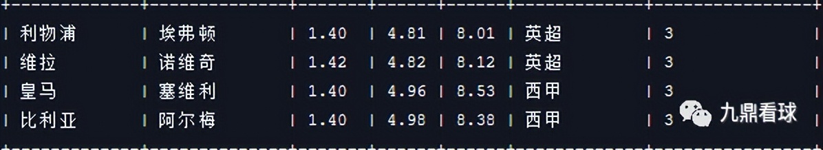23013期任九分析,任九23031足球赛事分析