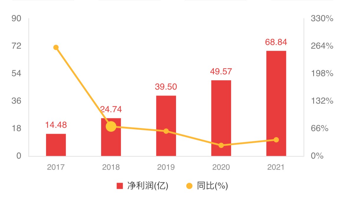 坐拥3.6亿个人用户,背靠腾讯的微众银行为何仍然焦虑?